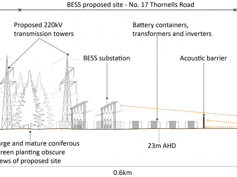 Mornington BESS Project Victoria